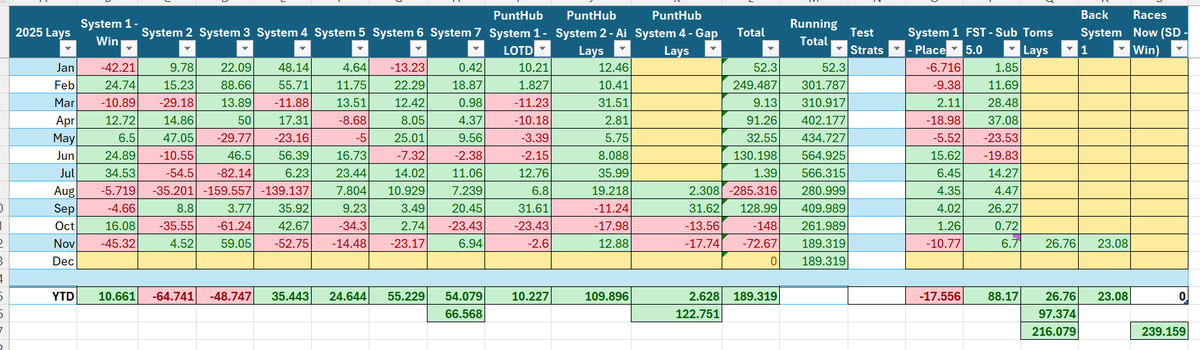 Fortis Sports Trading tweet media