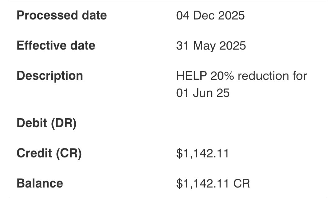 The ALP just took $1,142.11 from the taxpayer and applied it to my already paid off HECS debt, putting me $1,142.11 into credit. Thanks Albo!