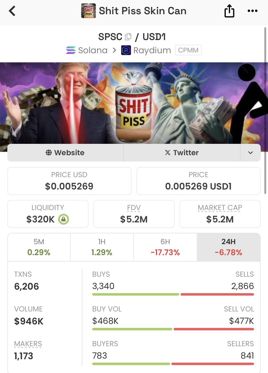 yeekiddd's tweet photo. Should I ape 50 k ? $SPSC where ya at? 

WLFI support idk market turns around this is an auto 50 m runner. Maybe I’ll bid here. https://t.co/q7ZBTddG4f