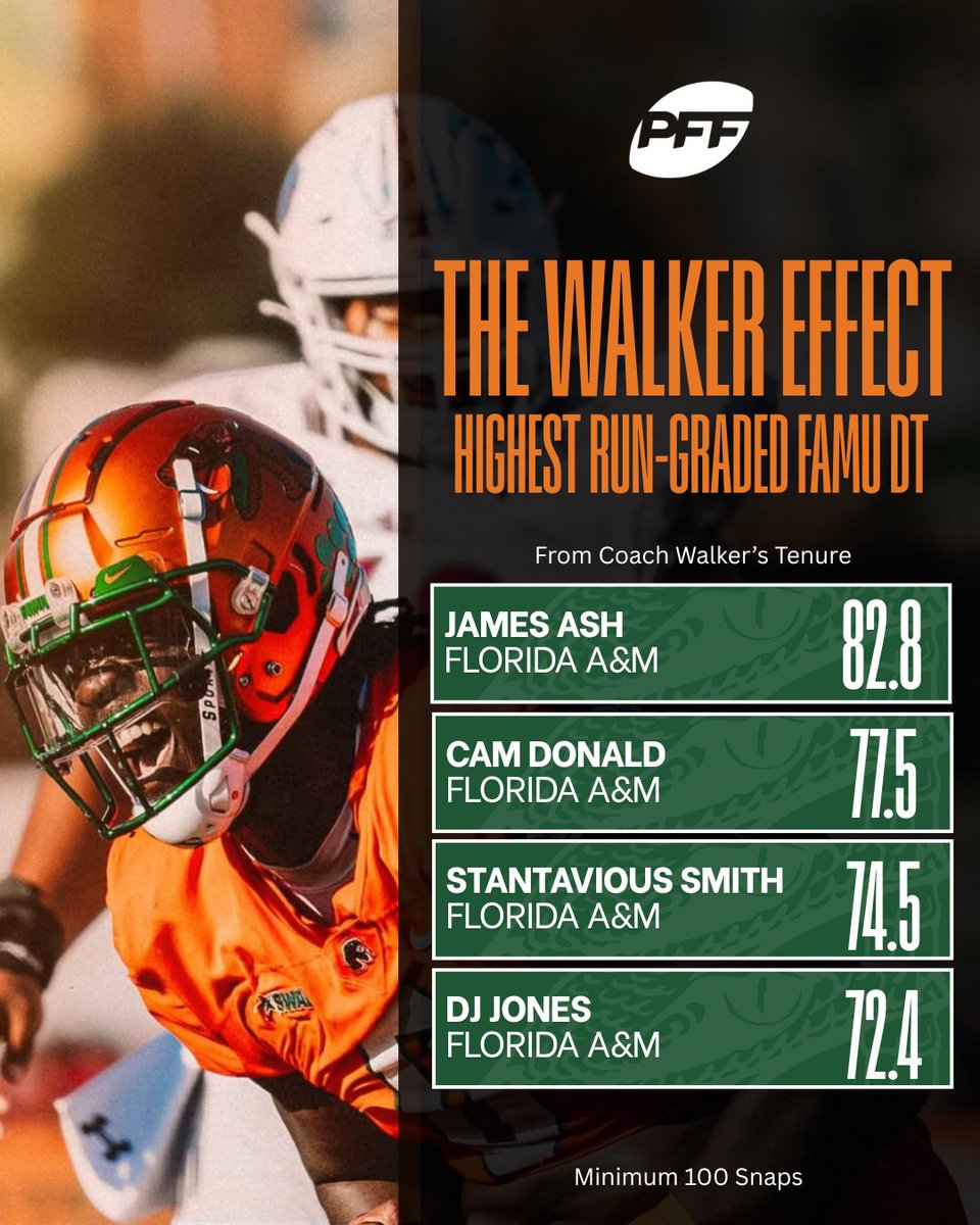 DJJONES81's tweet photo. @CoachWalker53 🐶🔥🔥 https://t.co/SzahntjvWQ