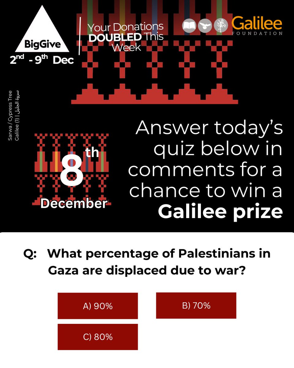 Galilee Foundation tweet media