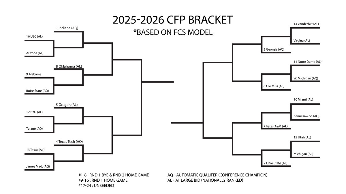 Steven Overturf tweet media