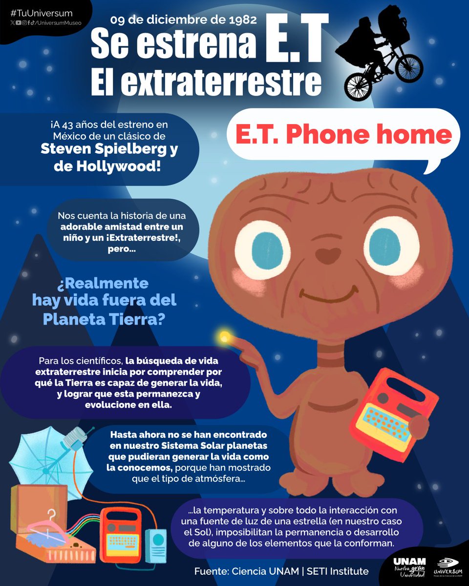 #UnDíaComoHoy se estrena la película E.T. el extraterrestre. 👽🛸
E.T. llama a casa, ¿es posible que haya vida fuera del Planeta Tierra? 🌎
Descúbrelo aquí. 👇🏽

#TuUniversum