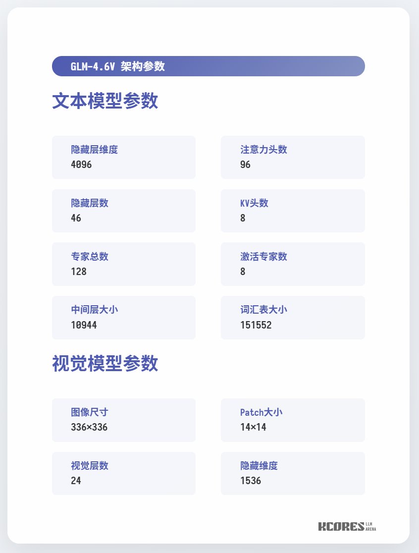 Parâmetros de desempenho / 1