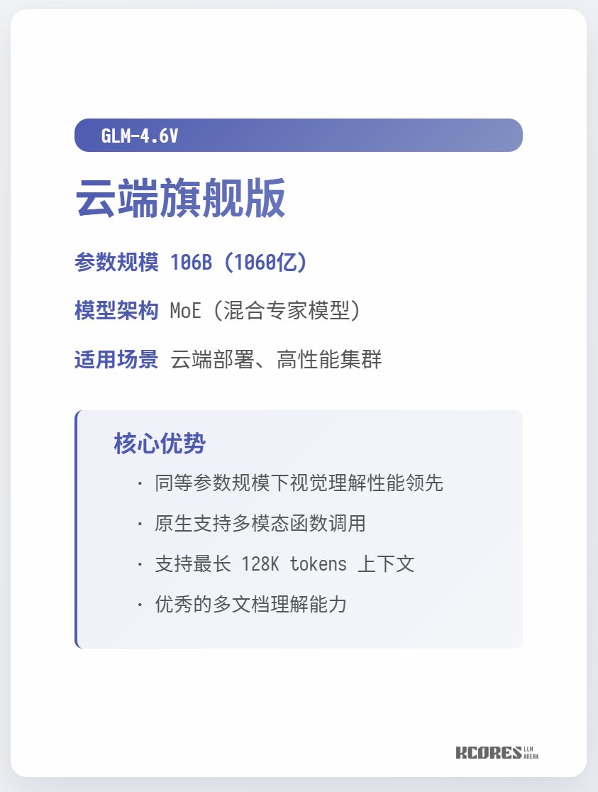 Parâmetros de desempenho / 1