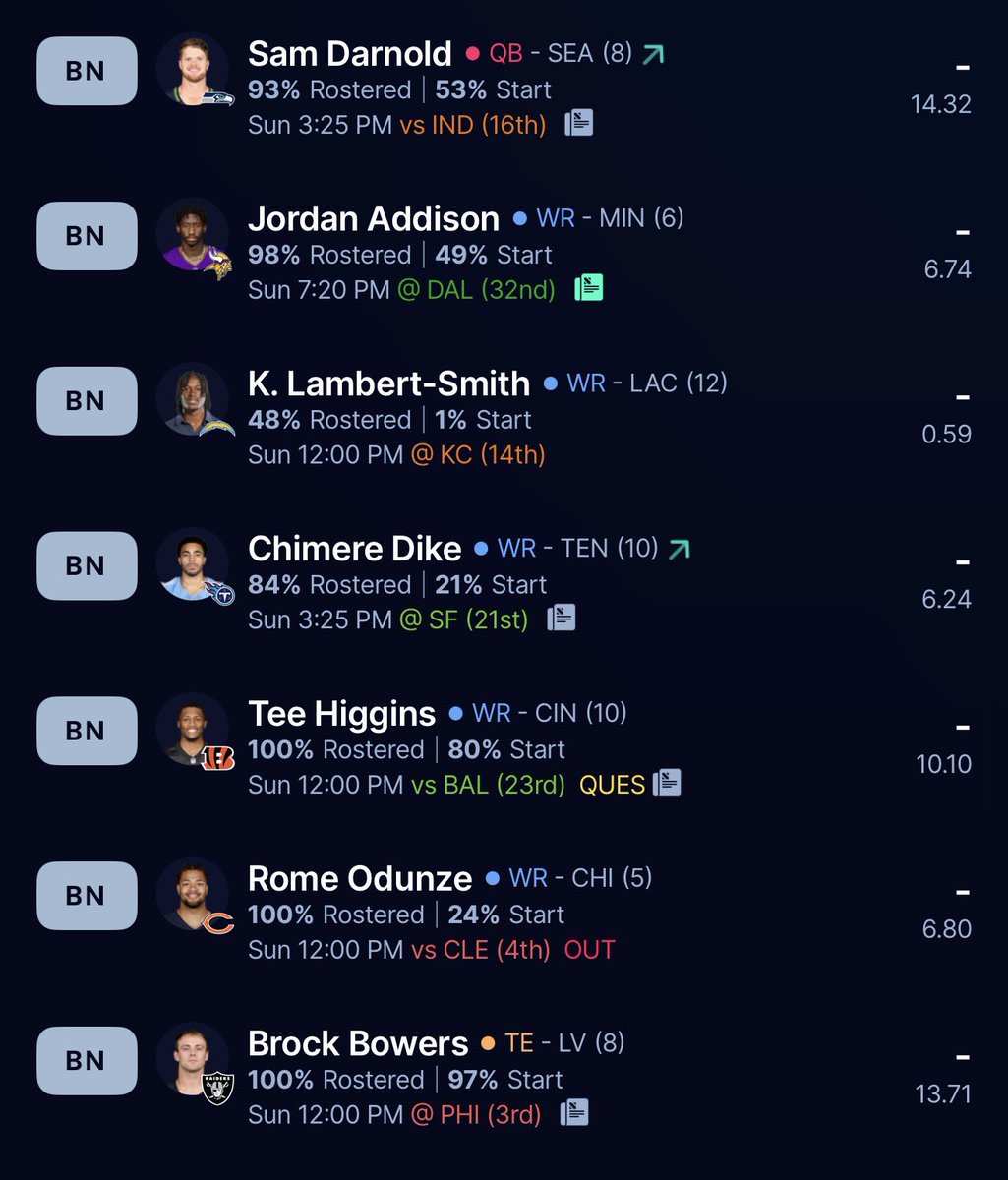 With a 1st RD bye, I’ll get some much needed rest. 

After that, we’re ready to go!