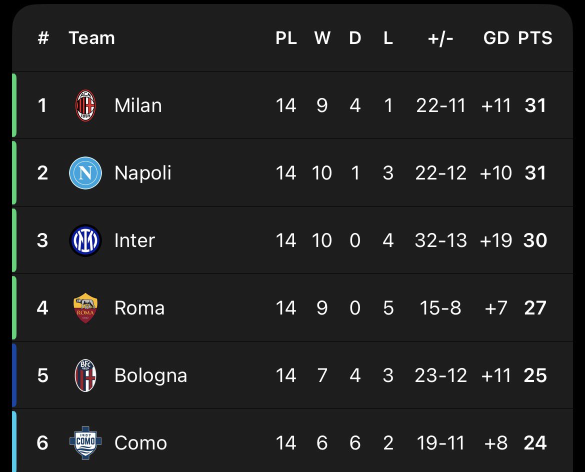 STOP THE COUNT!!!!
 (Just now watched the game)