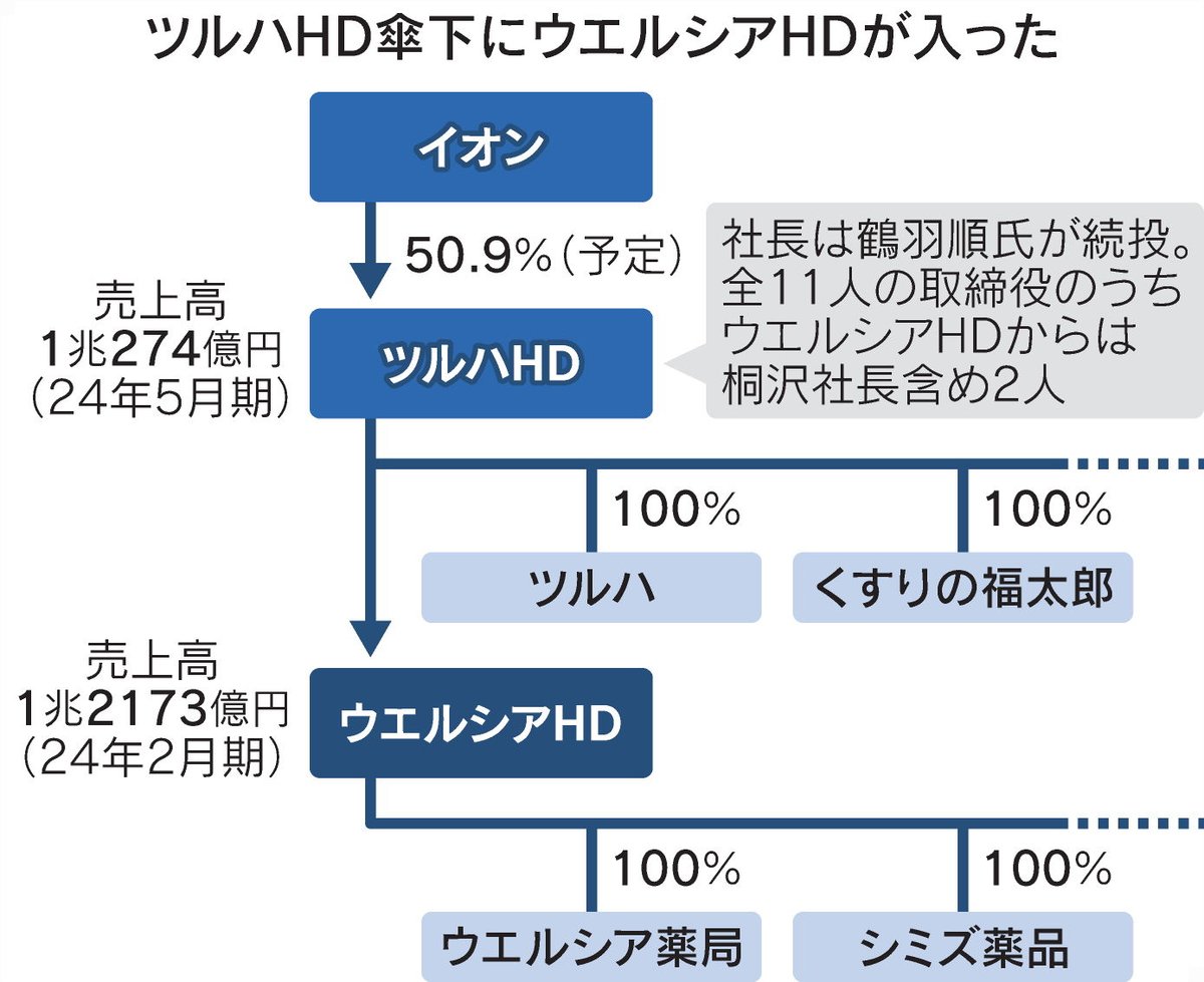 日本経済新聞 電子版（日経電子版） (@nikkei) / Highlights / X