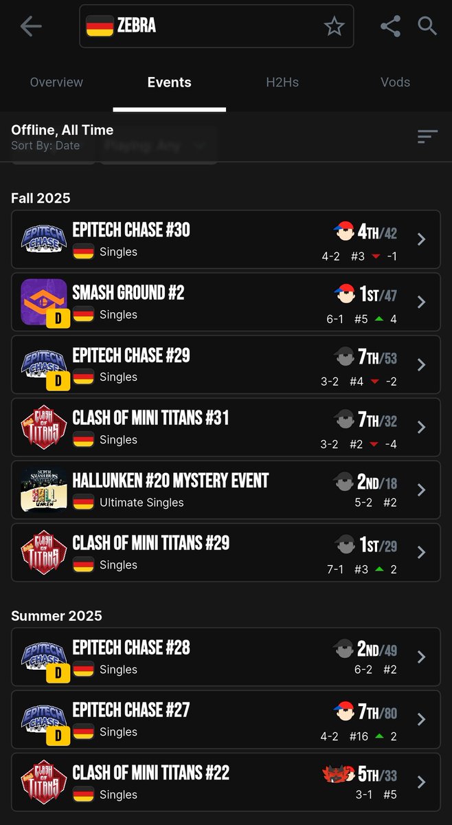 Mach ich jetzt auch hihi.

Insest Season einfach 💀