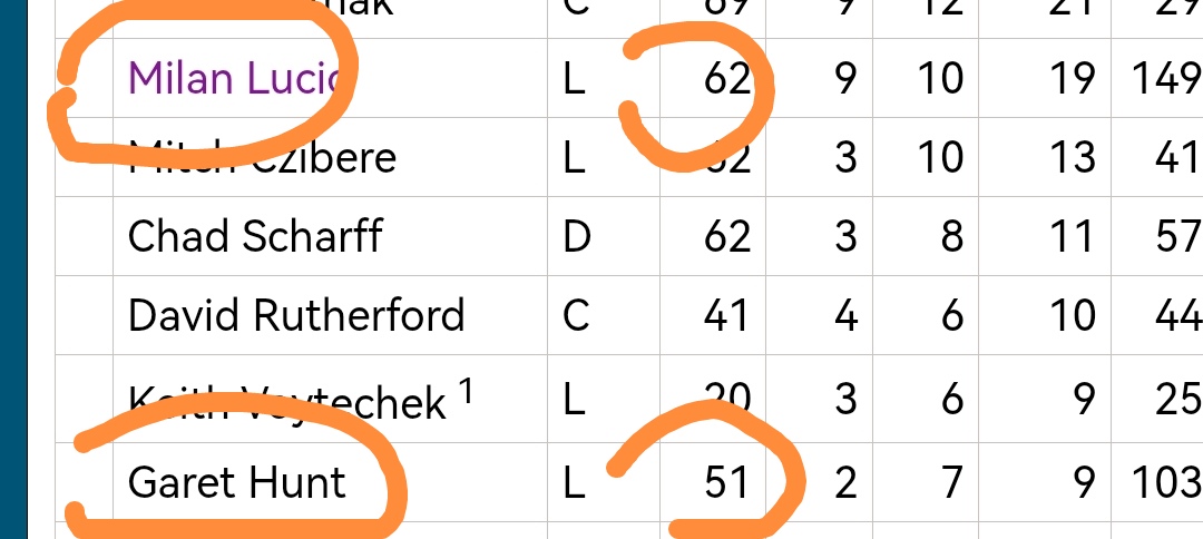 RonnieSav's tweet photo. @nhltraderumours @FifeFlyers got a x teammate playing with Fife Flyers https://t.co/wJIc0c7Wkw