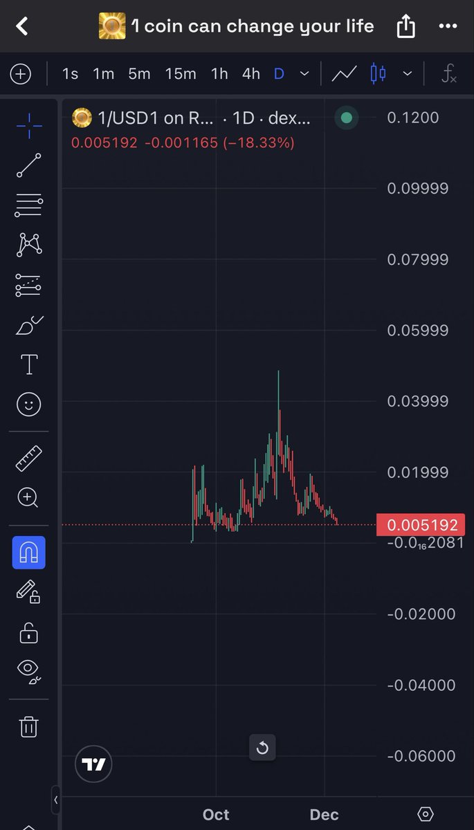 Been warning you guys for a while 🙃

Whole chart looks beyond rekt 

#1coin