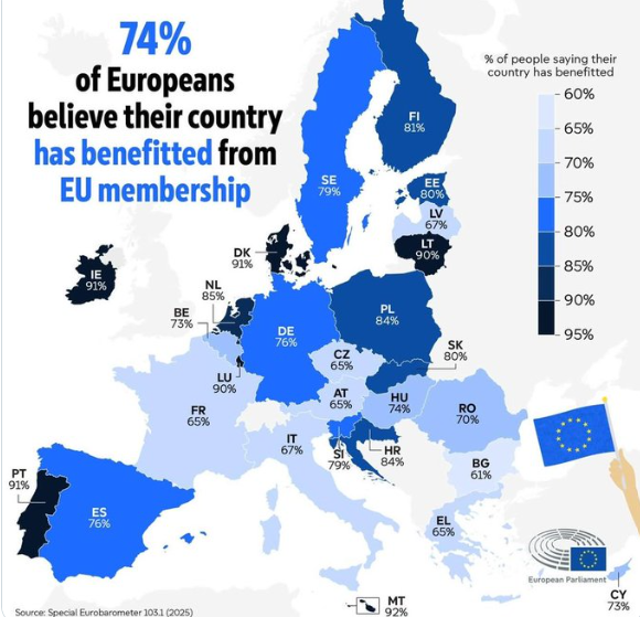<a href="/MikaVauhkala/">Mika Vauhkala</a> Only idiots fight EU. EU is what made Europe strong. This is why US oligarchs and other dictators hate it. 😂