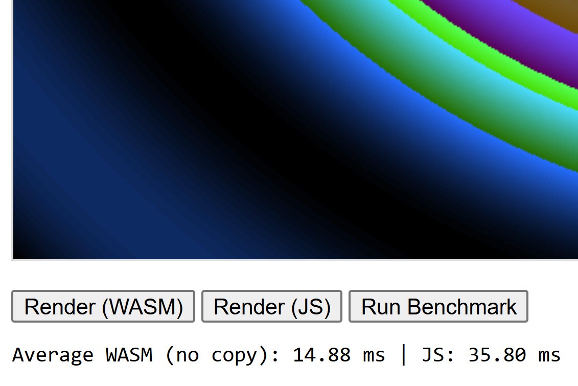 codeAbinash's tweet image. Performance WASM (Rust)🤯
#Rust #WASM
