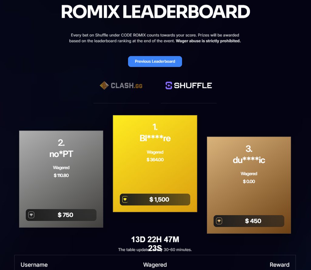 💸SHUFFLE LEADERBOARD JUST STARTED AGAIN💸

🔥Get a piece at: shuffle.com/?=ROMIX