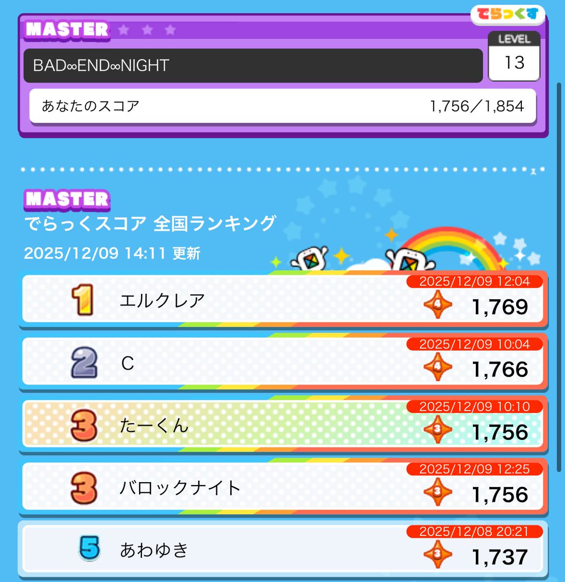 追加されて約7時間後の新曲理論値も居なければ星5すら居ない