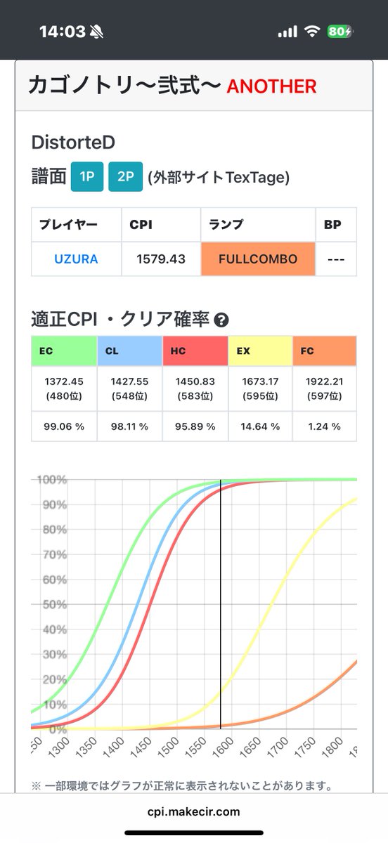 CPI
逆リコメンド
過去の栄光が眩し過ぎる
これはいけない、目に毒、
現役にやってた頃のバージョンがモロバレ

カゴノトリ穴のフルコン
CPIレートが1922.21で高過ぎワロタ