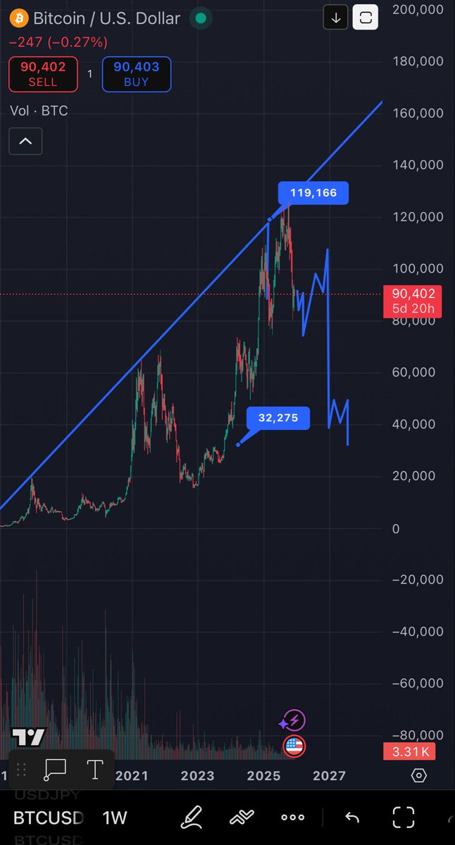 📈📉مخلل فني tweet media