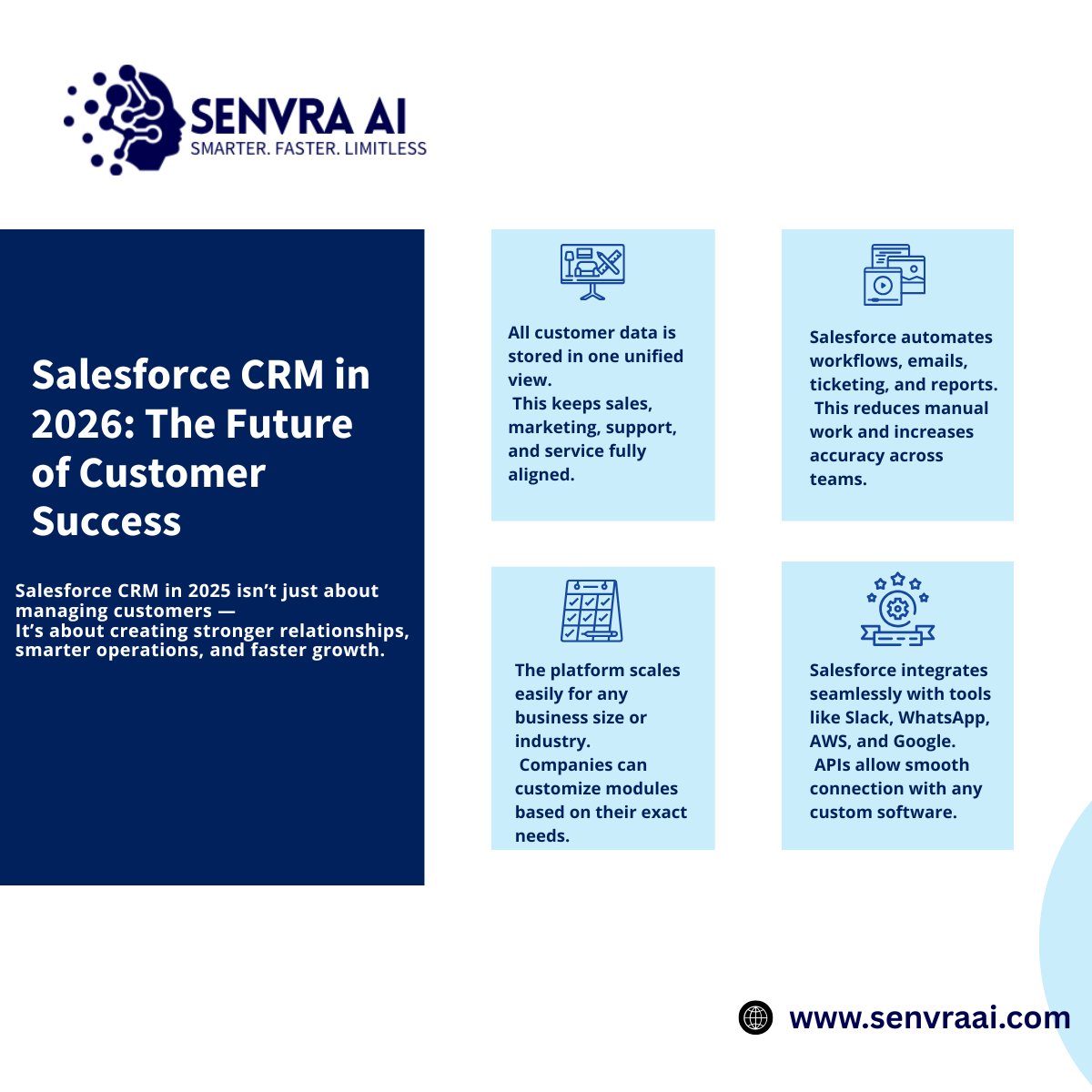 Senvra_AI's tweet image. Salesforce CRM in 2026: The Future of Customer Success
 
#SalesforceCRM #CustomerSuccess #DigitalTransformation #CRM #Automation #Tech2026 #BusinessGrowth