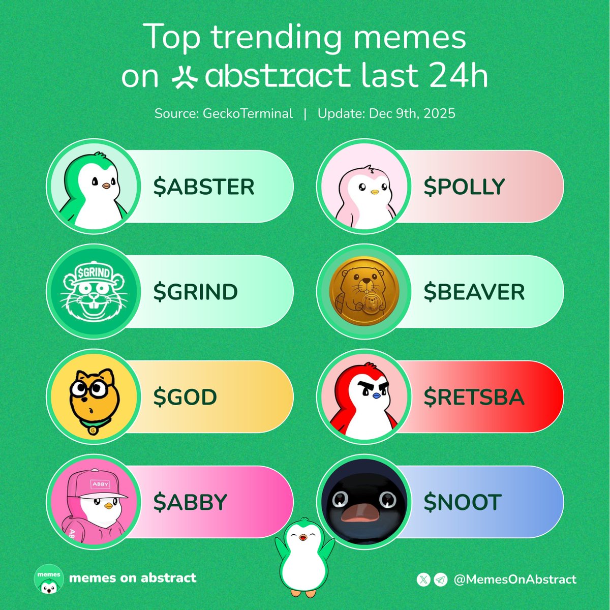 Memes on Abstract tweet media