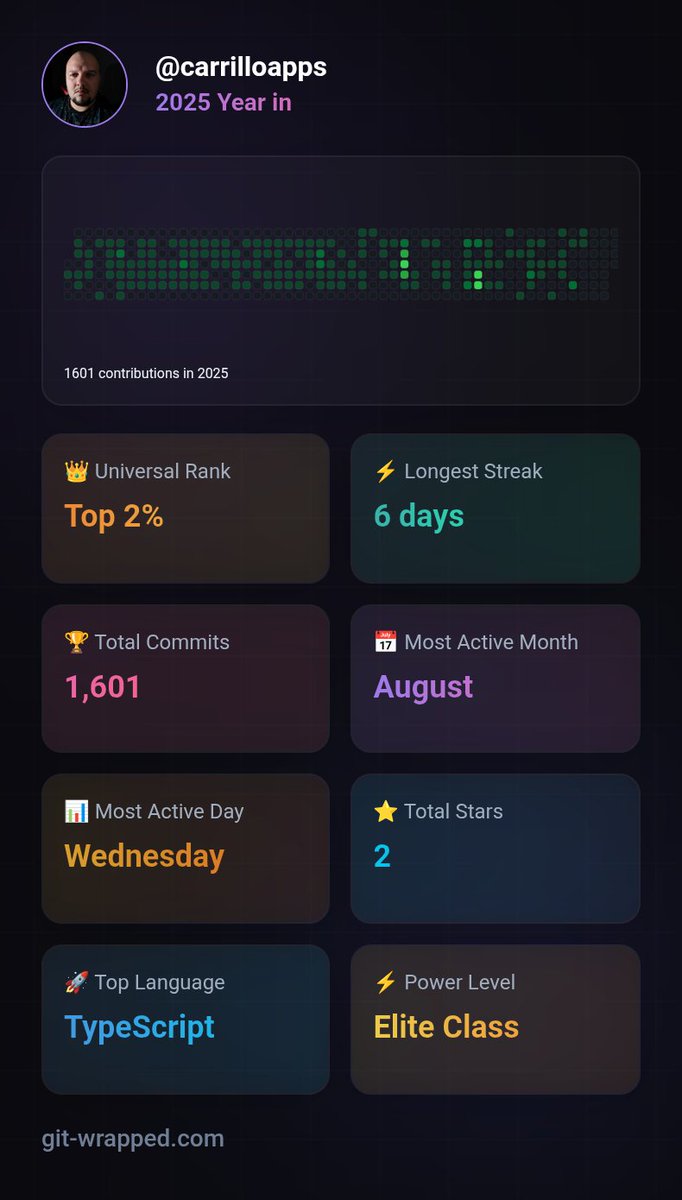 Un gran poder, conlleva una gran responsabilidad. Mi forma de liderar no es mandar, es trabajar en equipo para lograr los objetivos. Y si toca codear, demosle. Que primero a codear aprendimos.

#github #githubwrapper #Venezuela