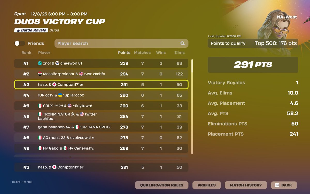 DOUBLE ROLLER GOON DUO🥉