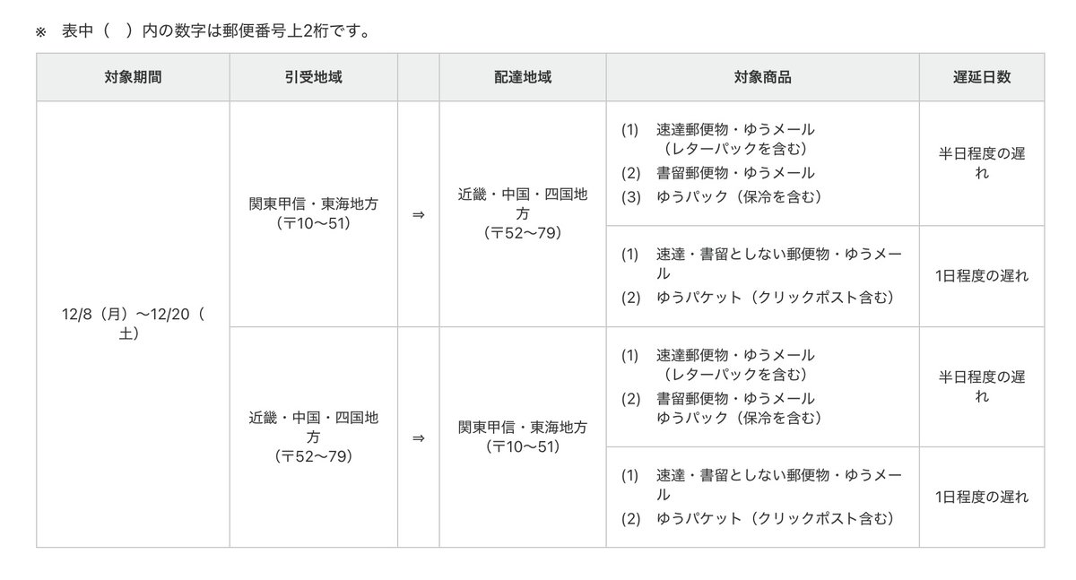 ゆうパック【日本郵便公式】 (@yupack_official) / Posts / X