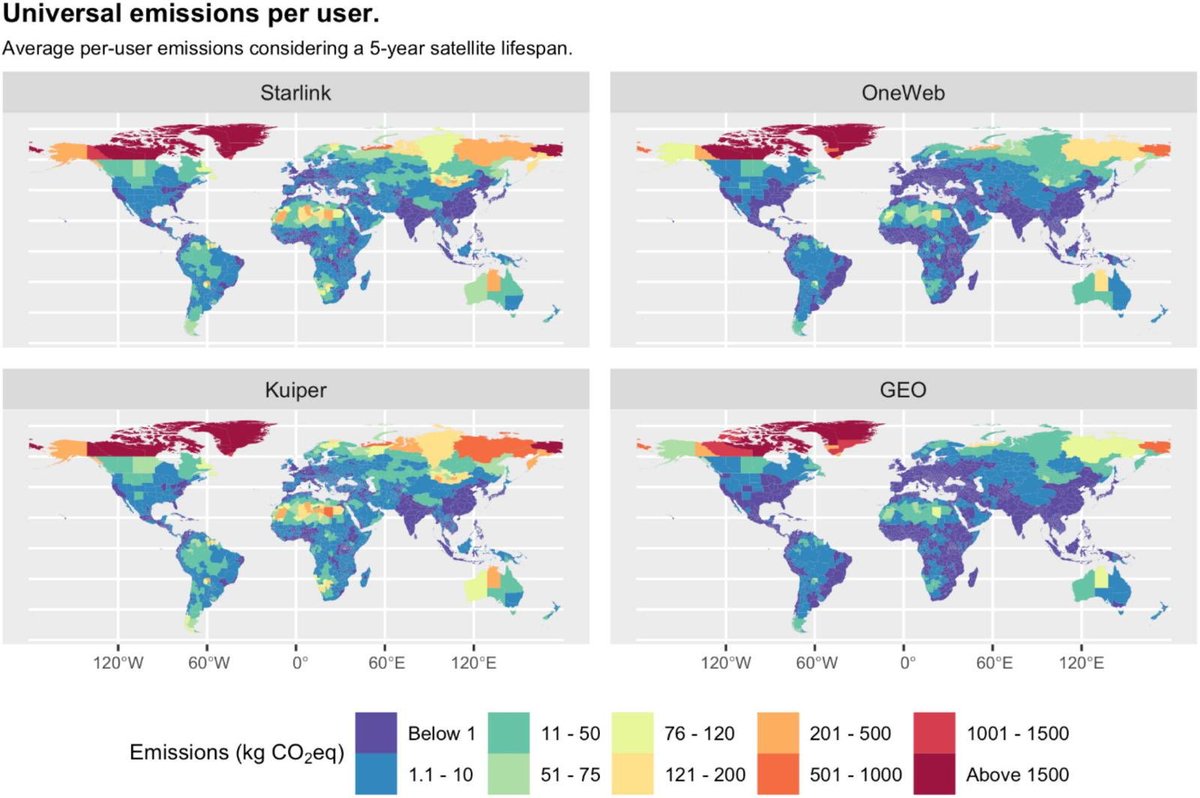 BonfaceOsoroKE's tweet image. My last journal paper for 2025 is out!

In this work, we quantify the #emission &amp;amp; financial cost of placing Low Earth Orbit (LEO) satellites 🛰️ like #Starlink, #OneWeb, #Kuiper (Amazon) in space against the capacity (Mbps) they provide to users.