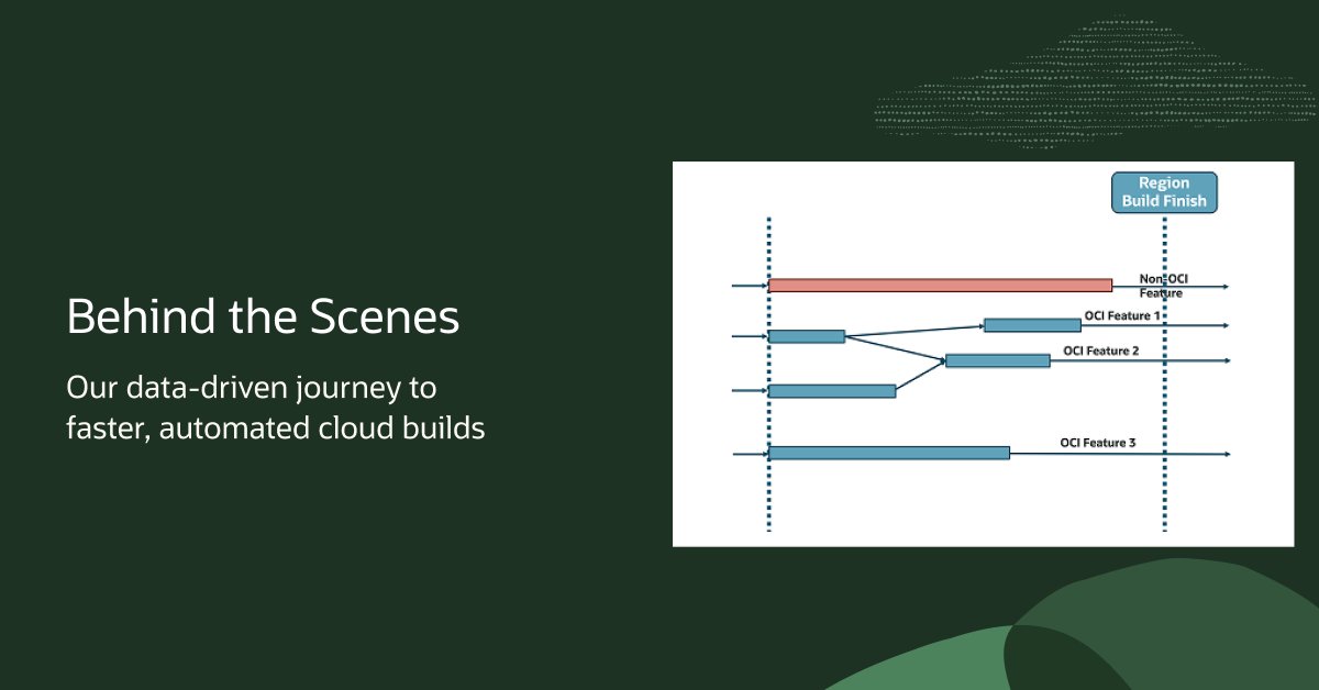 Explore how OCI is conducting rapid region builds thanks to these creative data analytics strategies. social.ora.cl/60137i4LV