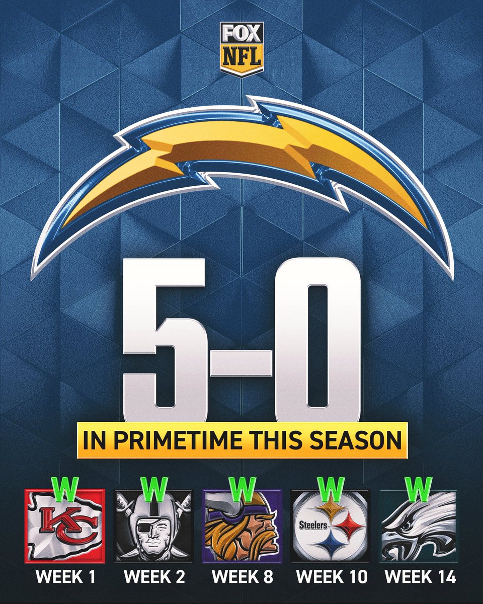 The @chargers love the primetime W's ⚡️