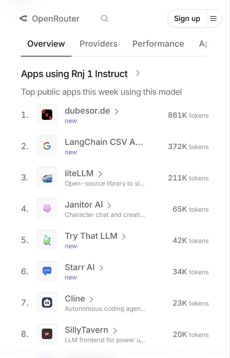 essential_ai's tweet image. Rnj-1 is now live on @OpenRouterAI!