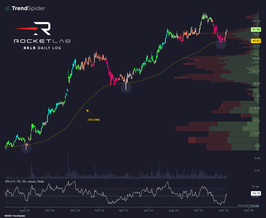 Mission control: we have liftoff.  $RKLB 🚀
