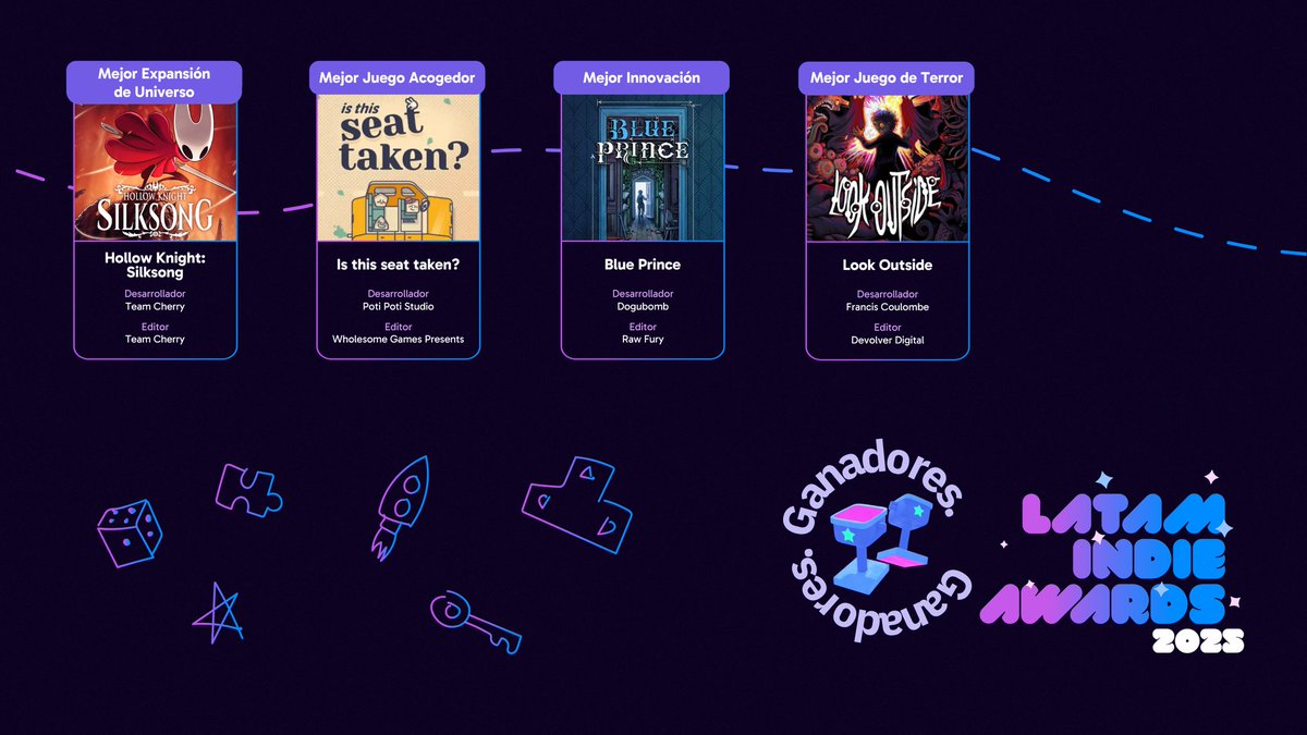IndieAwards_'s tweet photo. ¡Esperamos que ayer hayan disfrutado tanto como nosotros el evento!
Recuerden que todavía pueden visitar nuestra página de steam o mirar el diferido en Youtube para no perderse ninguno de los juegos 🥰
¡Muchas gracias por todo su apoyo y felicidades a nuestros ganadores! ❣️ https://t.co/Y2sPtgV87V