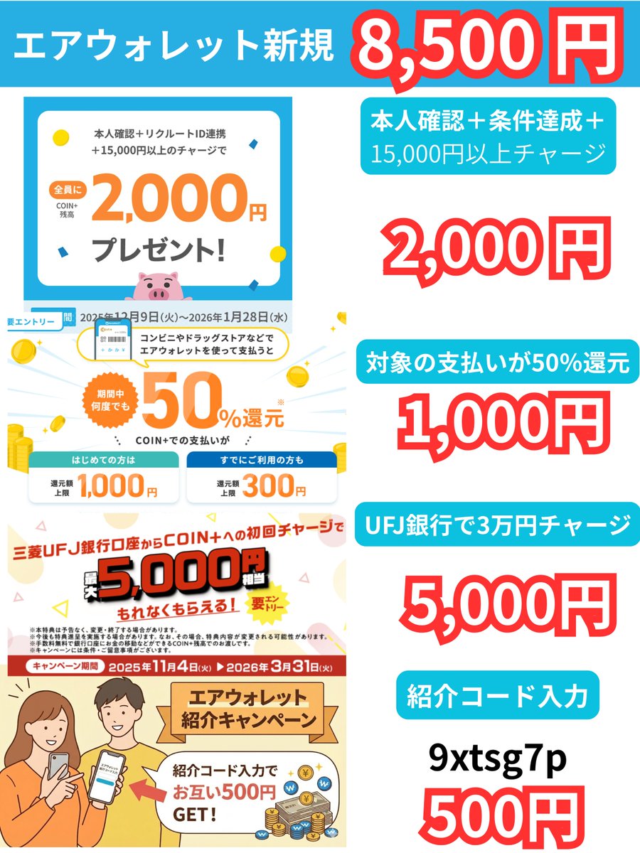 PR】12月9日からのエアウォレットは４つの条件達成で最大で8,500円もらえます。キャンペーン期間は12月9日～！ ①リクルートID連携＆本人確認  ＆1.5万円出金で+2000円 ※詳細 https://t.co/i82VZ2jjqU ②対象の支払いが50％還元 （新規も既存もどっちも対象）  ローソンや ...