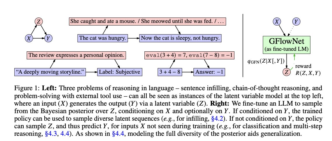RT @cloneofsimo : @francoisfleuret il s'agit essentiellement de cette configuration :
https://t.co/7JFjtXnJo8