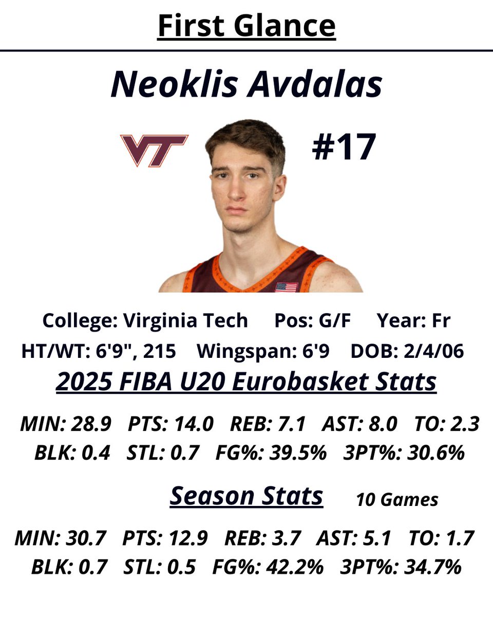 AP_Scouting's tweet image. Week 6

2nd SG - Neoklis Avdalas