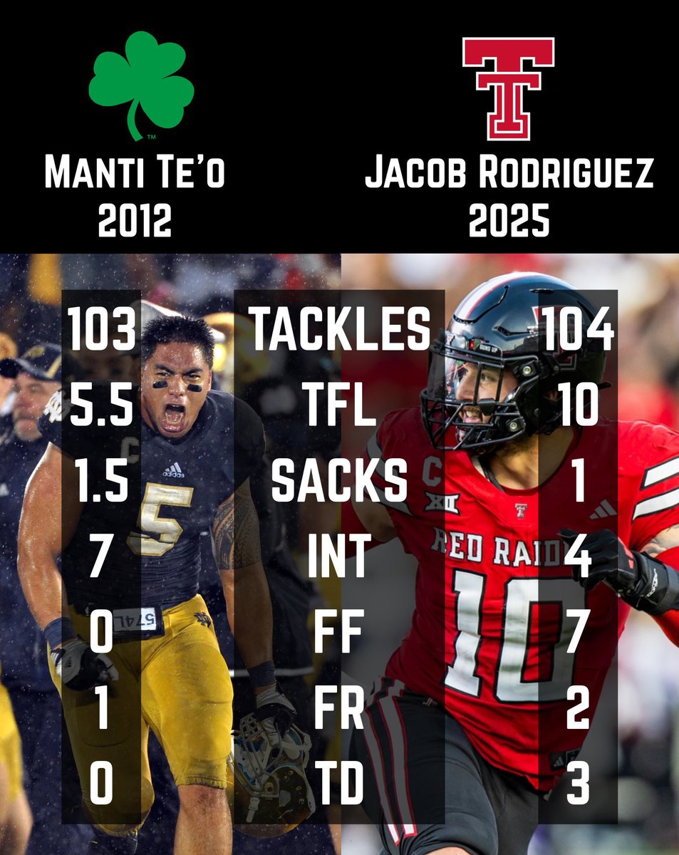 🤣 just make it a QB award at this point