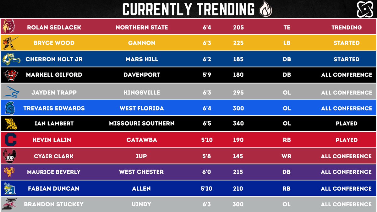 Field IQ tweet media