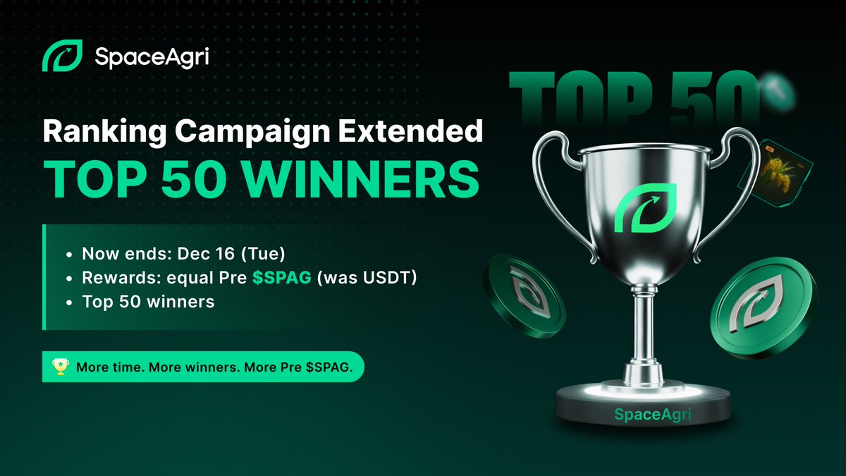 space_agri's tweet image. We heard the community.
 The SpaceAgri Ranking Campaign is now extended to Dec 16.

Rewards have been updated:
 🔹 Equal Pre $SPAG (replacing USDT)
 🔹 Winners expanded to Top 50

More time, more winners — let’s keep climbing. 🚀