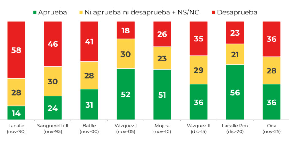 ignacio alvarez tweet media