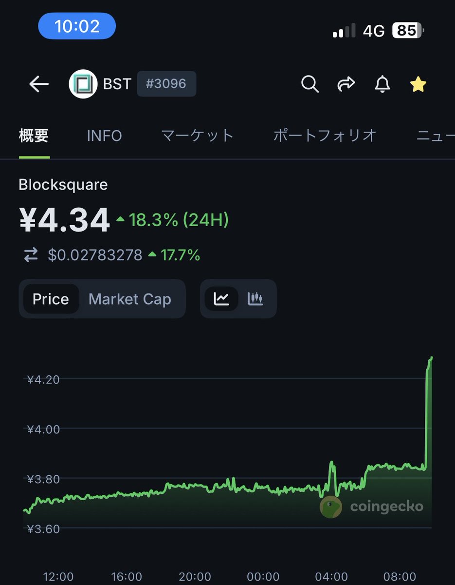 これっていつの間に上場してたの？
全然知らなかったんですが‥
アナウンスしてましたっけ？