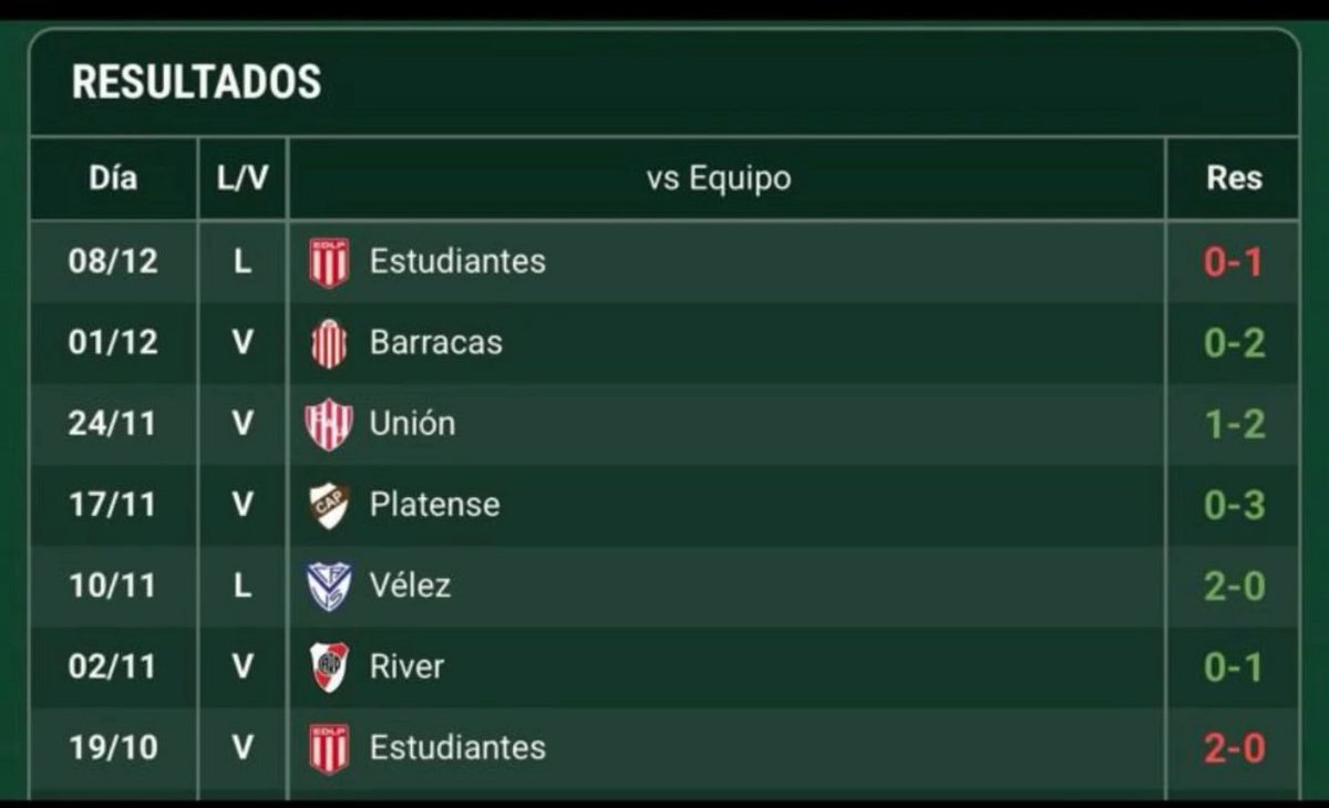 Esto es demoledor eh parece chiste pero es la realidad de Gimnasia