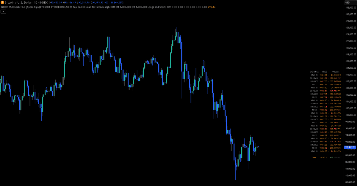 Apollo Analytics tweet media