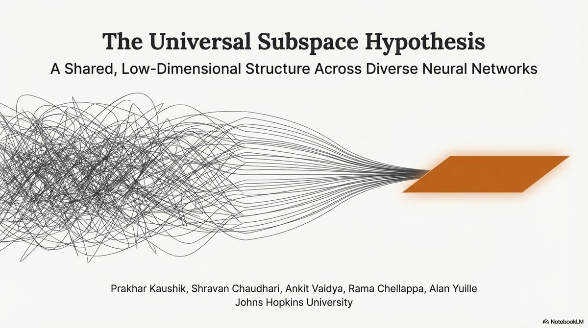 minihellbo's tweet photo. The Universal Weight Subspace Hypothesis 🔽🔽🔽 https://t.co/3FFK4216RU