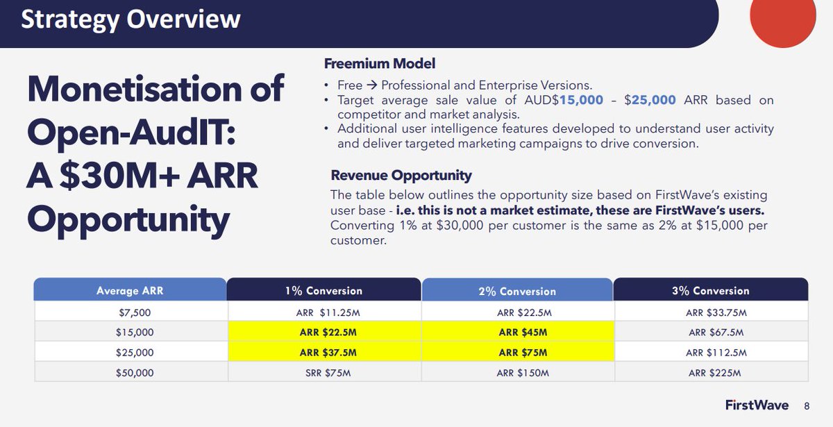Is this just if they convert their own clients?

Seems could be a similar story to SKK unfolding? 

Smarties help

$FCT