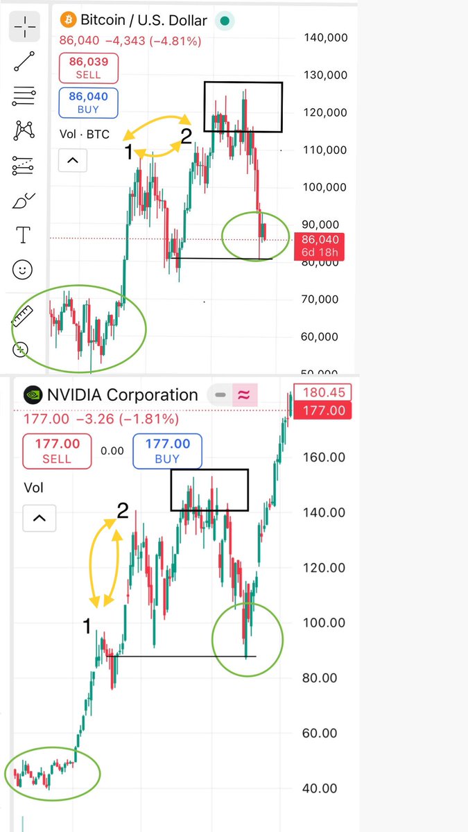 patotweetz's tweet image. I keep telling you the NVIDIA COMPARISON CHART!!