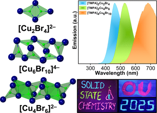bhkenlo's tweet photo. Structural Diversity and Tunable Emission in Hybrid Organic–Inorganic Copper(I) Bromides | Inorganic Chemistry https://t.co/eoohijdEz0 Saparov and co-workers @InorgChem #copper #bromides #TMPA #0D #1D #emission https://t.co/gk2inVfFe5