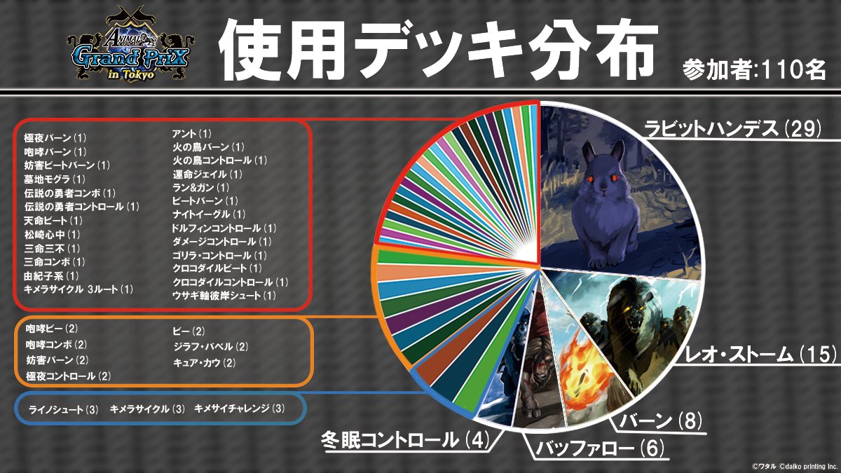 兎(ラビハン)デッキ 全種4枚セットまとめ売り アニマルカードゲーム 運命の物語 ラビハンの海を泳ぎ切ってレオスト優勝はアツかったですマジで