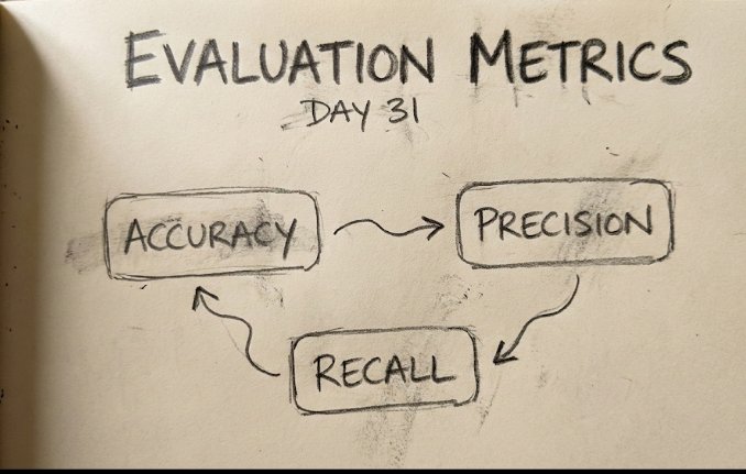MJawad124982's tweet image. Day 31 uploaded on Instagram 
#codewithjawad #pythonlearning 

instagram.com/reel/DSAMkLEiI…