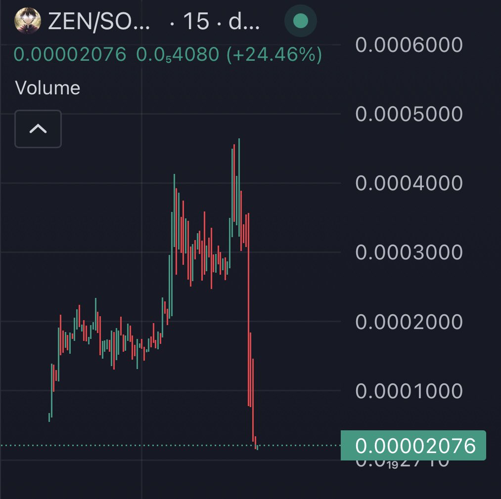 profcoos's tweet image. 🚨Crypto Lyxe rugpull🚨

Friendly reminder ‘KOL’ crypto lyxe just shilled the top of a bundled rug to EL his tg channel with nearly 50k members. 

Stay safe out there