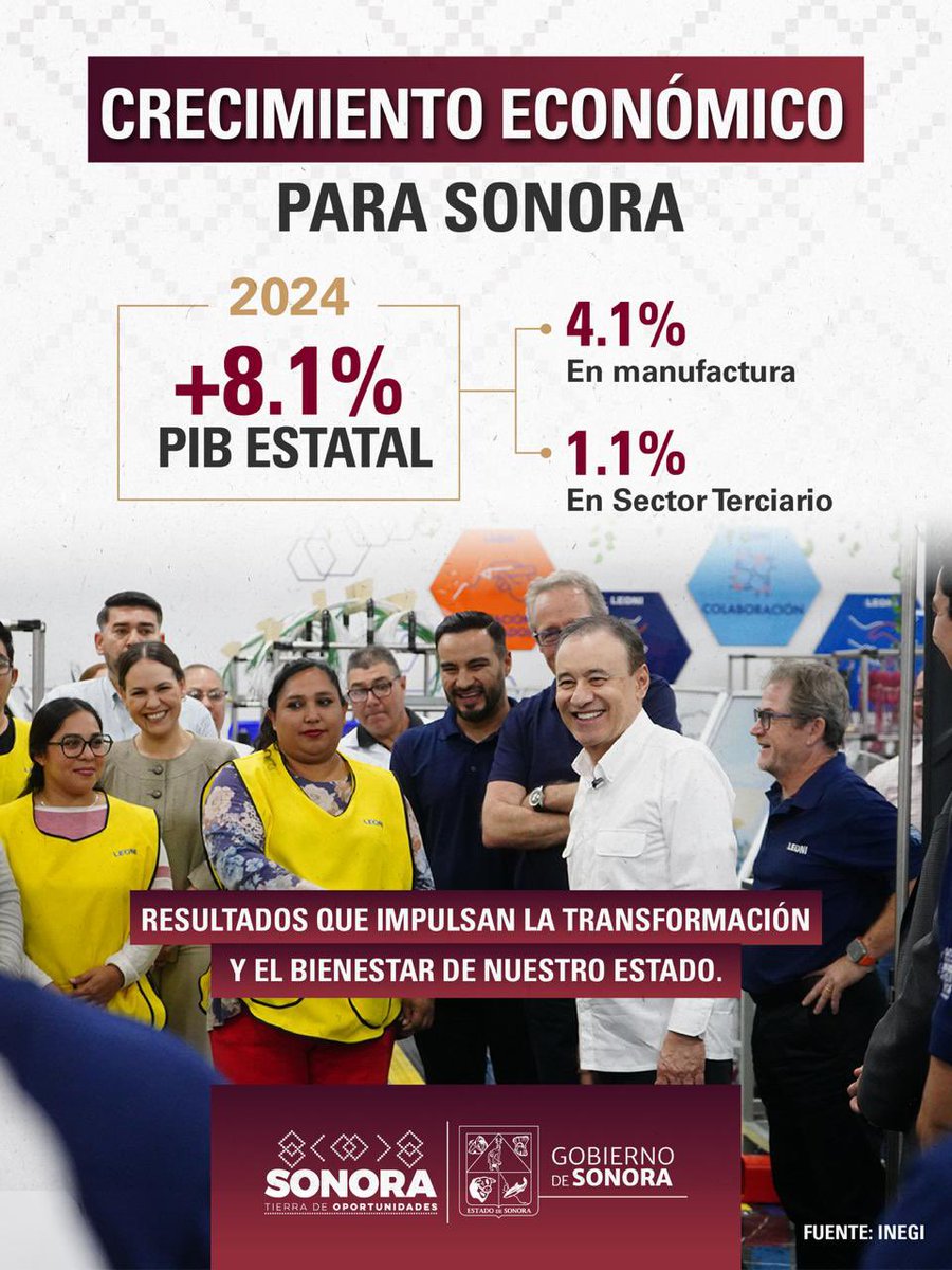 La reactivación económica es importante, todavía se puede revertir el aumento de impuesto sobre nómina y tomar mejores decisiones por parte de la administración de <a href="/AlfonsoDurazo/">Alfonso Durazo</a>.

Primer paso obligado: honrar promesas de  no mentir … 🙏

elimparcial.com/son/sonora/202…